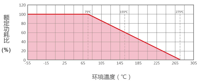 ��ɫ�����X����轵���������D