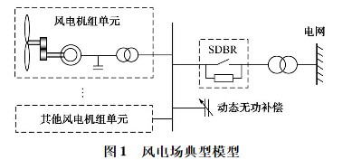 風(fēng)電電阻 風(fēng)電電阻