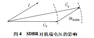 風(fēng)電電阻 風(fēng)電電阻