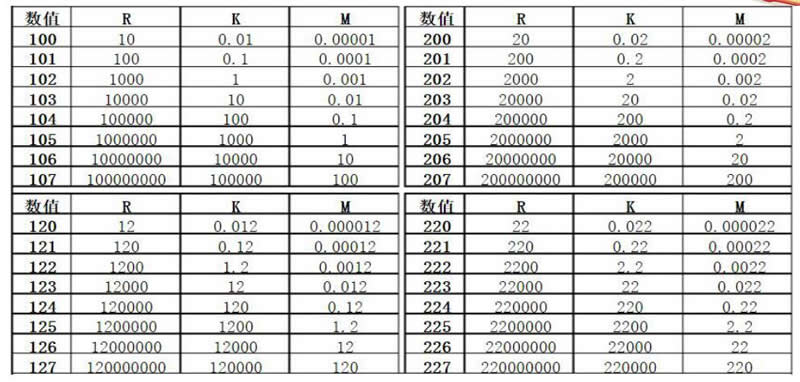 ��賣Ҋ֪�R�c��λ�Q��?