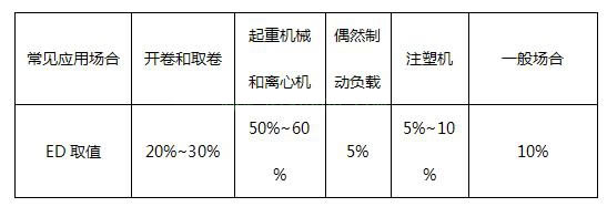 變頻器剎車電阻簡要計算方法 變頻器剎車電阻簡要計算方法