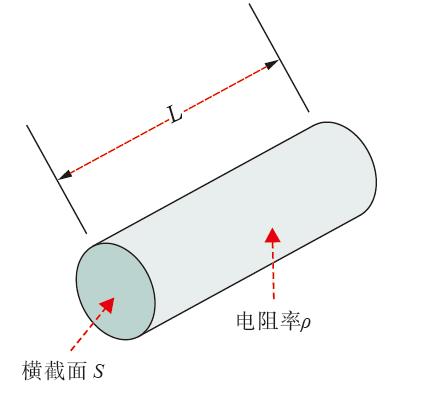 ���֪�R(sh��)����