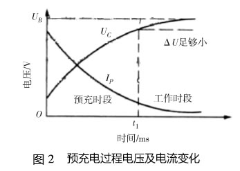 ��(d��ng)��늳��A(y��)������x���փ�(c��)