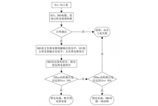 ����늳��c�A(y��)�������·���Լӟ��·�໥Ӱ��о� 
