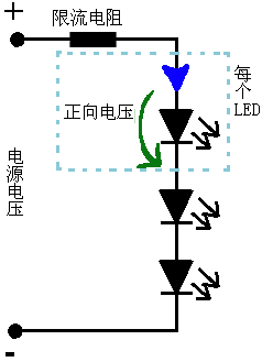 ����(g��)LED�cһ��(g��)�������(li��n)